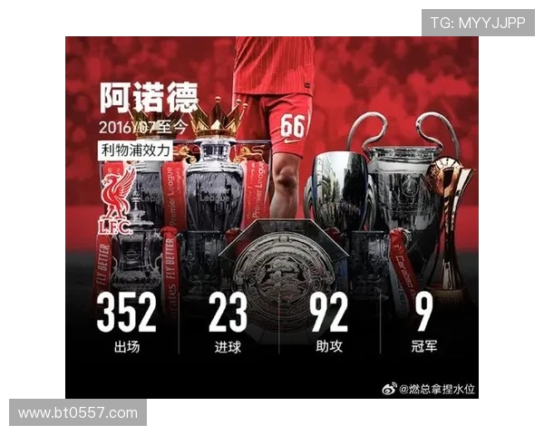 英超利物浦，从青训到豪门的传奇